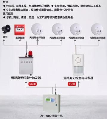有线、无线小功率、大功率防区通吃型报警器来啦!